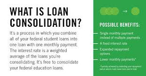 Student Loan Consolidation Call 833-394-8345