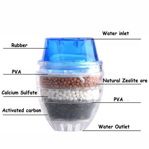 Faucet Activated Carbon Water Filter
